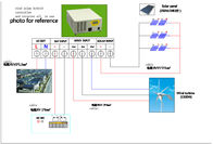 Hệ thống năng lượng mặt trời gió hiệu quả cao 12KW 110V thân thiện với môi trường cho biệt thự