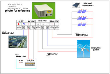 Hệ thống năng lượng mặt trời gió hiệu quả cao 12KW 110V thân thiện với môi trường cho biệt thự